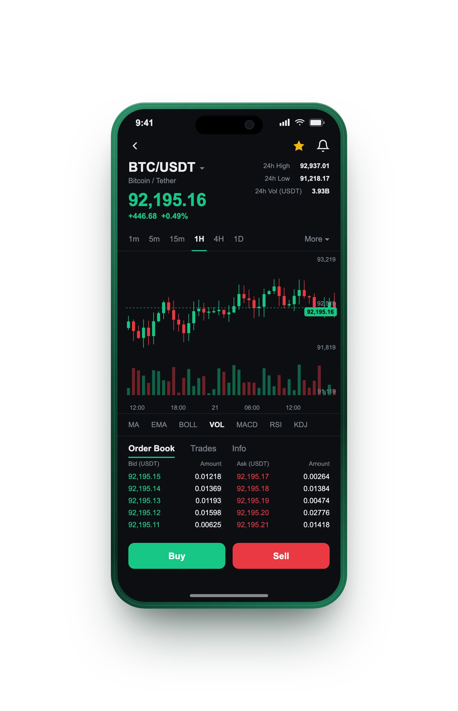 Qavzorynel — BTC/USDT live candlestick chart, order book and one-tap Buy/Sell on mobile